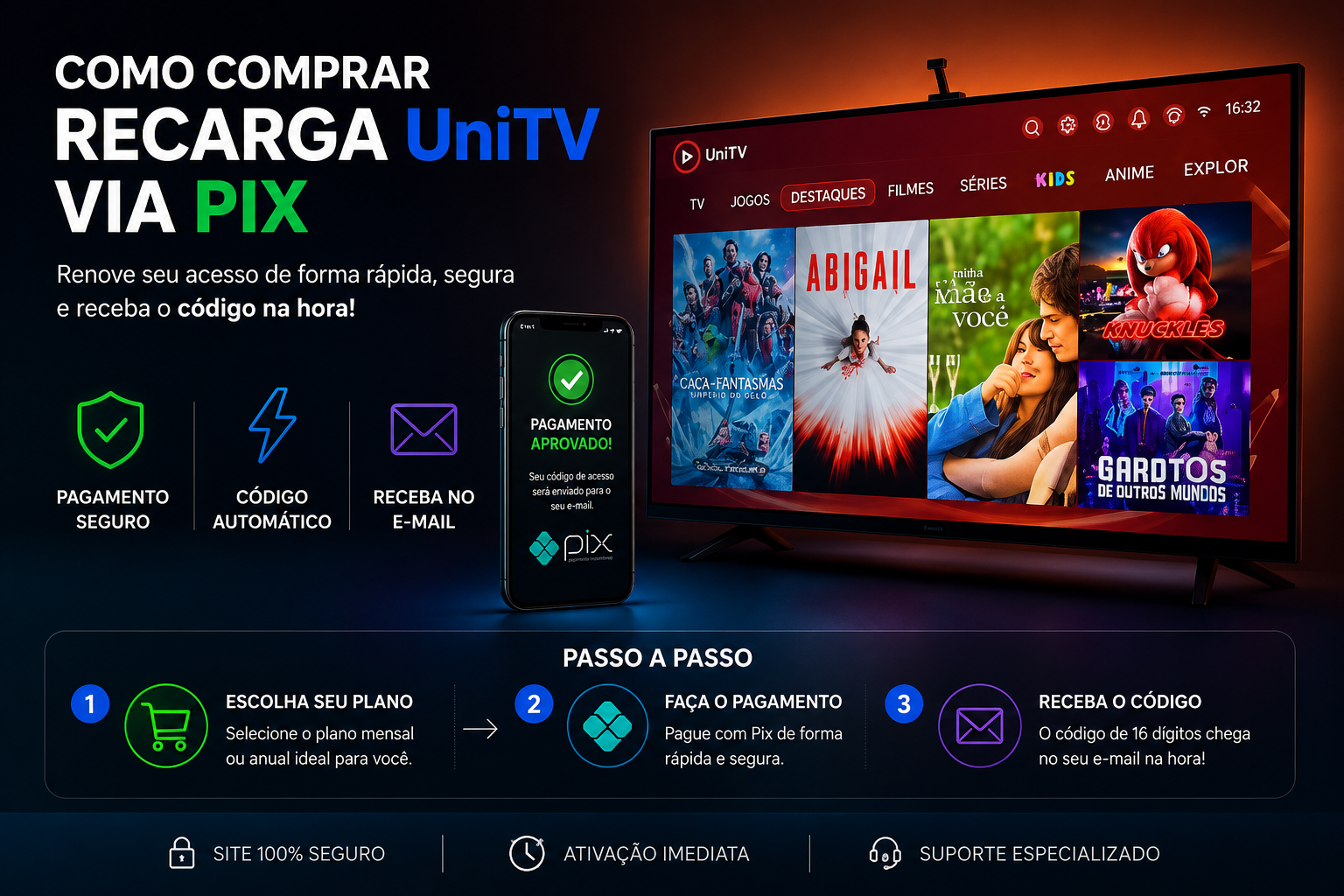 Comprar Recarga UniTV Oficial: Como Fazer com Seguran&ccedil;a